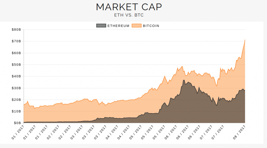 flippening chart