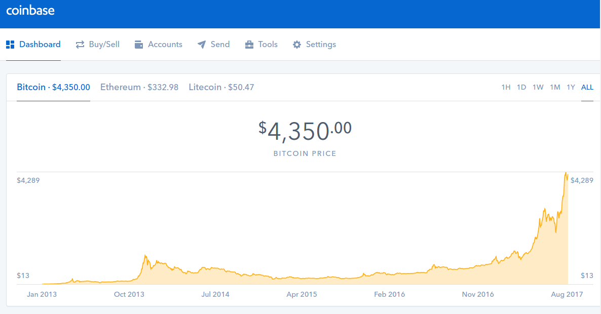 coinbase bitcoin prices
